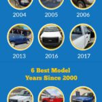 Ford F150 Years To Avoid Best And Worst Models