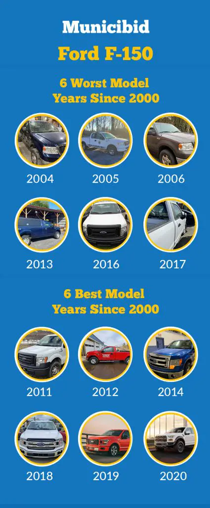 Ford F150 Years To Avoid Best And Worst Models