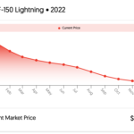 F150 Depreciation Calculator With Charts